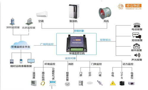4G远程温湿度传感器在机房中的应用 福建蜂窝物联网科技的创新网络技术服务